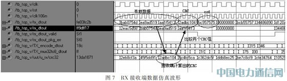 基于光纖通道的IEEE1394光信號傳輸系統設計