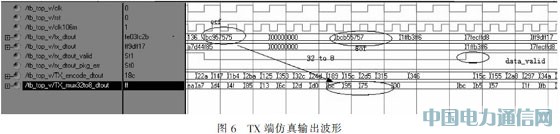 基于光纖通道的IEEE1394光信號傳輸系統設計