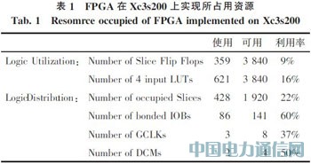 基于光纖通道的IEEE1394光信號傳輸系統設計