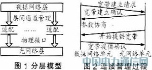 實現(xiàn)IP over WDM光網(wǎng)絡(luò)的解決方案