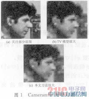 一種自適應耦合TV和高階PDE的圖像放大模型