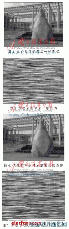 基于Lorenz混沌系統的數字視頻加密