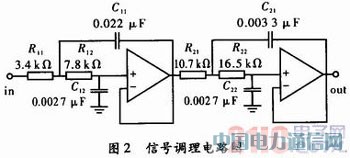 基于DSP的軌道移頻信號解調實現