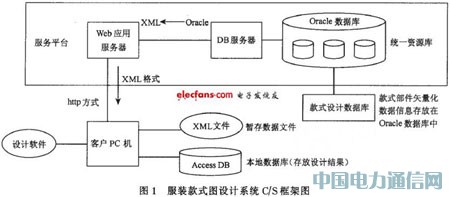 基于c/s架構的網絡化款式設計系統