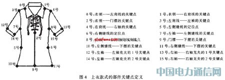 基于c/s架構的網絡化款式設計系統