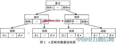 基于c/s架構的網絡化款式設計系統
