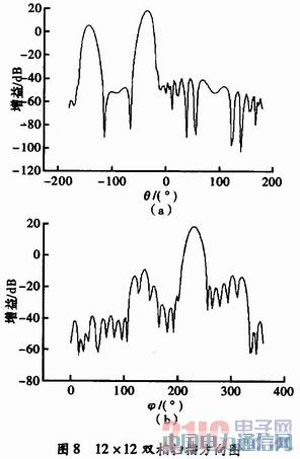16×16多波束相控陣天線的設計