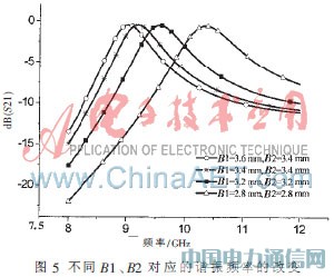 基于復(fù)合左右手傳輸線的帶通濾波器小型化設(shè)計
