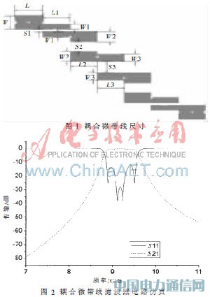 基于復(fù)合左右手傳輸線的帶通濾波器小型化設(shè)計