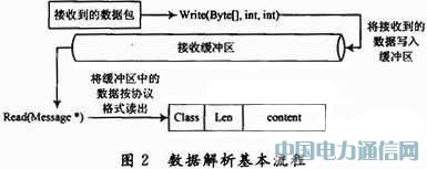多任務TDCS車站分機通信協議的設計