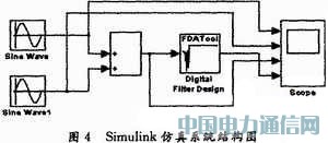用于衛星DBS調諧器的數字濾波器設計與仿真