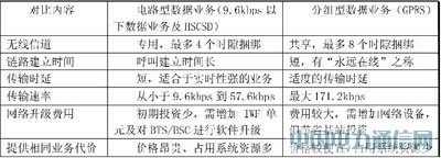 基于GPRS的汽車遠程監控系統的研究