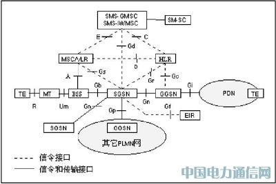 基于GPRS的汽車遠程監控系統的研究