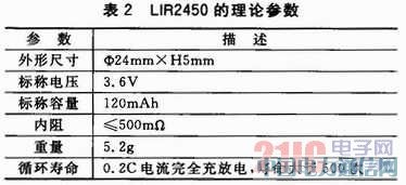 基于ZigBee無線傳輸技術的電子聽診器