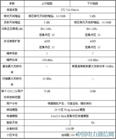 大話務量沖擊下的TD網絡性能保障方案