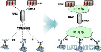 基站自啟動,倡導TD開站智能高效新趨勢
