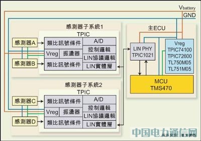 開發(fā)基于LIN協(xié)議的新型汽車感測器系統(tǒng)