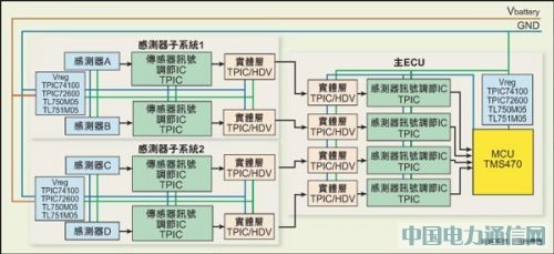 開發(fā)基于LIN協(xié)議的新型汽車感測器系統(tǒng)