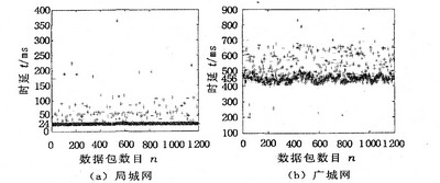 基于IEEE1451標準的IP傳感器的設計與實現
