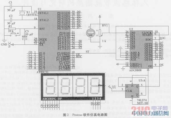 基于51單片機(jī)的數(shù)字電壓表仿真設(shè)計(jì)