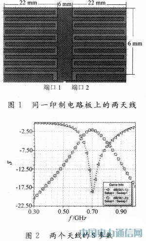 一種710 MHz LTE天線的去耦合分析