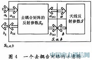 一種710 MHz LTE天線的去耦合分析