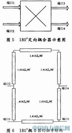 一種710 MHz LTE天線的去耦合分析