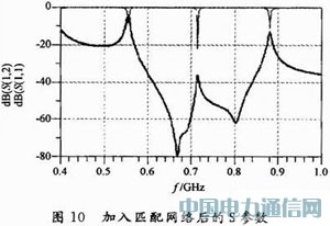 一種710 MHz LTE天線的去耦合分析