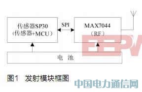 ܇̥O(jin)yϵy(tng)l(f)ģKO(sh)Ӌ