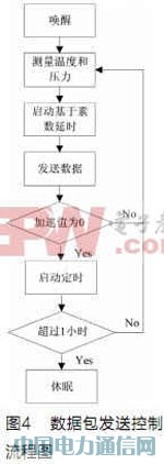 ܇̥O(jin)yϵy(tng)l(f)ģKO(sh)Ӌ