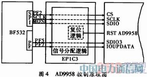 基于DSP的頻率特性測試儀設(shè)計