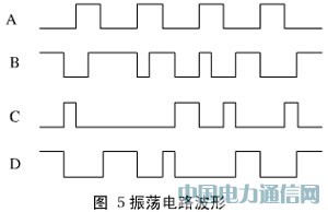 基于HS1101的濕度傳感器及其變送器的設計