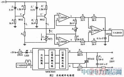 基于普通數據采集卡的虛擬遠程溫度控制系統