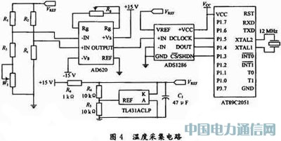 12位串行模/數轉換器ADS1286在溫度檢測中的應用
