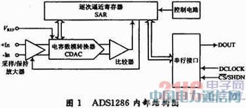 12位串行模/數轉換器ADS1286在溫度檢測中的應用