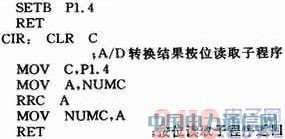 12位串行模/數轉換器ADS1286在溫度檢測中的應用