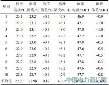 基于單片機的溫濕度采集系統的硬件設計