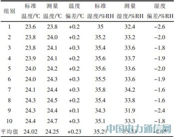 基于單片機的溫濕度采集系統的硬件設計