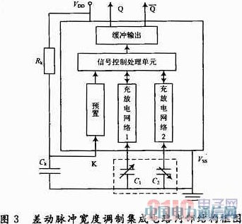 基于差動式電容傳感器的車輛載荷檢測系統