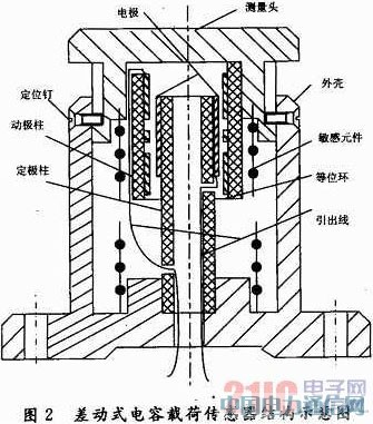 基于差動式電容傳感器的車輛載荷檢測系統