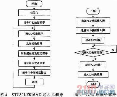 基于差動式電容傳感器的車輛載荷檢測系統