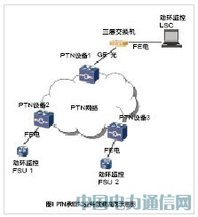湖北移動統一PTN標準開創新型承載方案