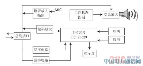 基于PIC單片機的新型醫用呼叫對講系統設計