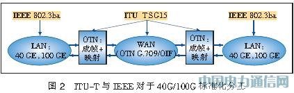 40G/100G˜ʻFlչڅ[D]