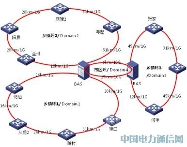 CE技術融合傳統傳送網