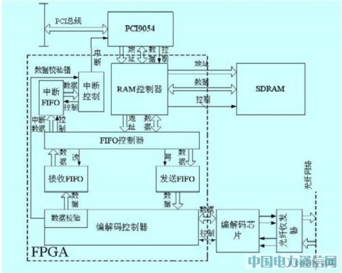 һNPCIķȴ濨ϵyOӋ[D]