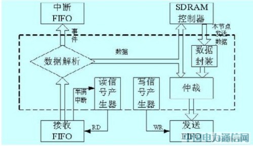 һNPCIķȴ濨ϵyOӋ[D]