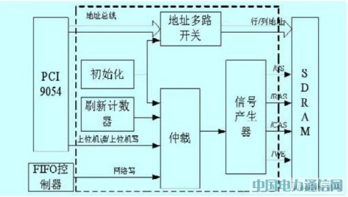 һNPCIķȴ濨ϵyOӋ[D]