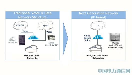“次世代網絡”線路測試解決方案淺談