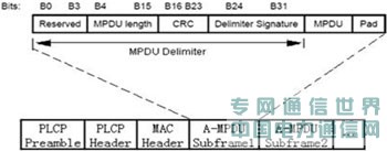 給力的網絡,有道的性能——802.11n與WLAN